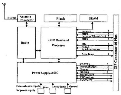 GPRS無線通信模塊MC35i及其外圍電路設計詳解