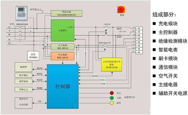 經常用充電樁充電,你知道它有幾個零部件嗎?