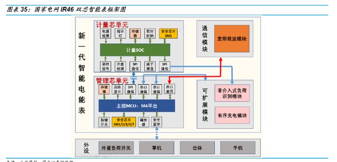 電網加速產業互聯 成長行業轉折向上 -2020年電力設備投資策略